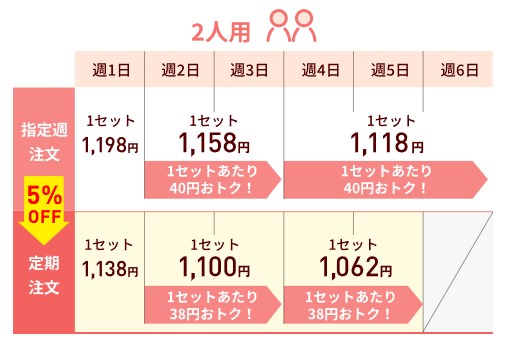 パクモグを最も安い値段で利用する方法