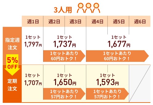 パクモグを最も安い値段で利用する方法