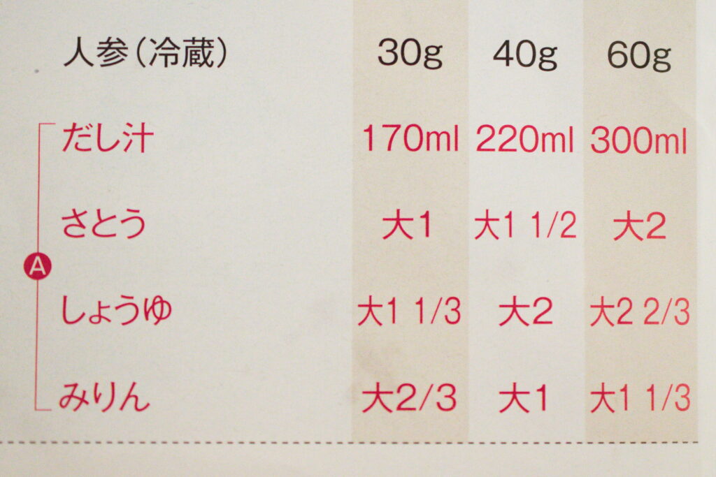 ヨシケイ プチママは、調味料の準備が必要